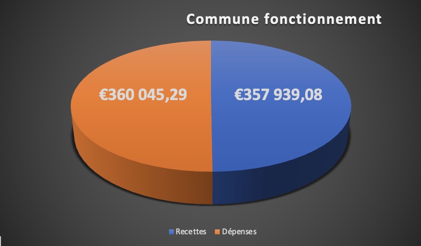 commune fonctionnement1