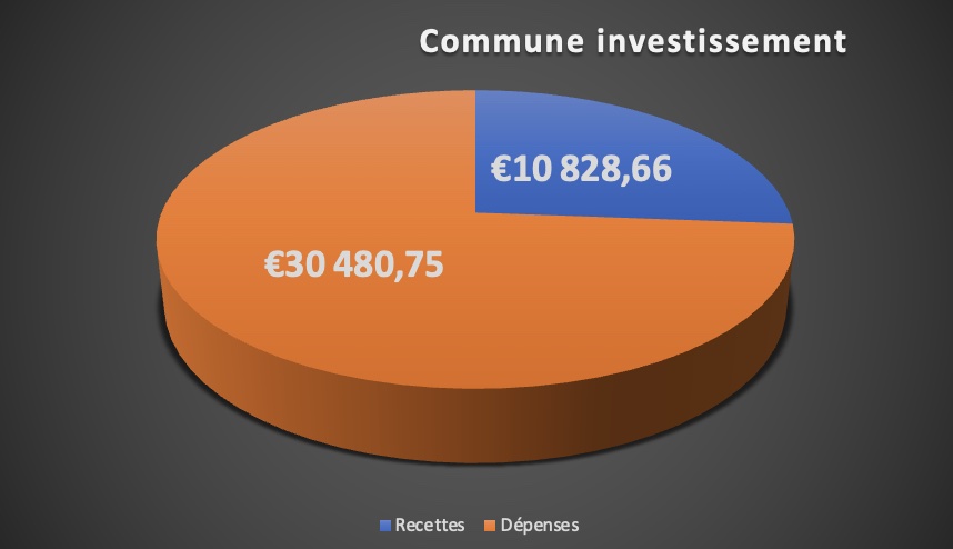 commune investissement2